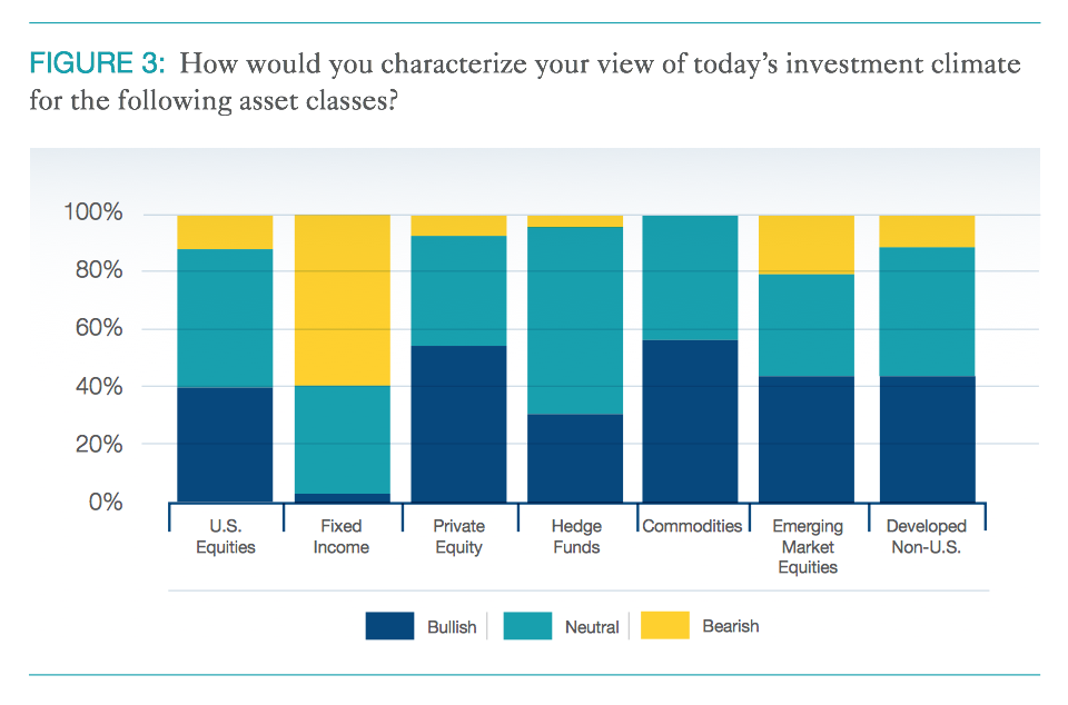 Quinnipiac Alternatives Survey1